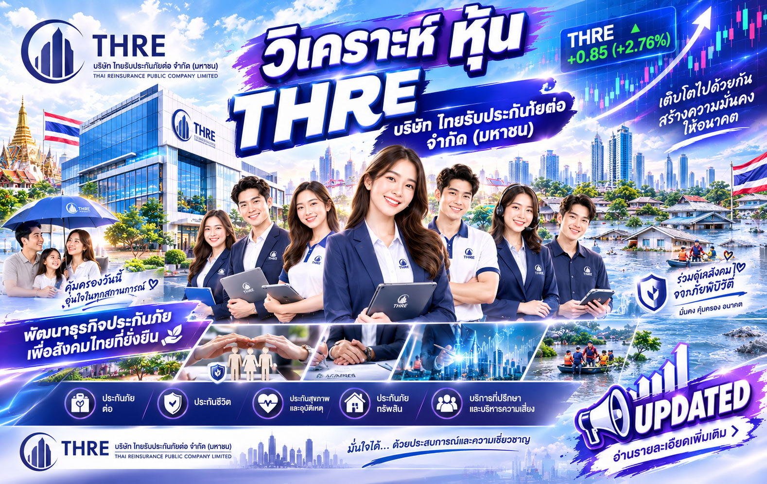 วิเคราะห์ หุ้น THRE บริษัท ไทยรับประกันภัยต่อ จำกัด (มหาชน)