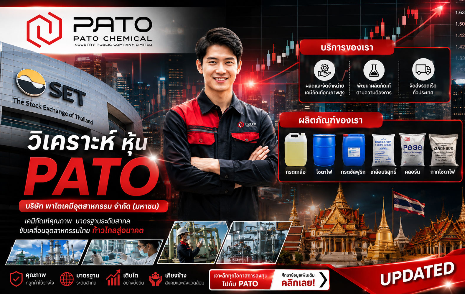 วิเคราะห์ หุ้น PATO บริษัท พาโตเคมีอุตสาหกรรม จำกัด (มหาชน)