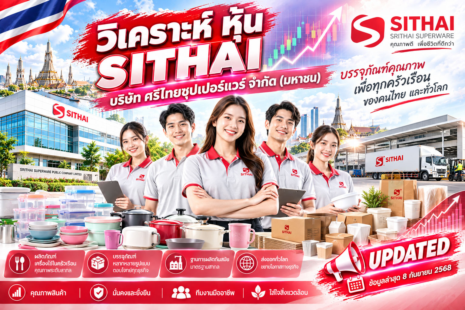 วิเคราะห์ หุ้น SITHAI บริษัท ศรีไทยซุปเปอร์แวร์ จำกัด (มหาชน)