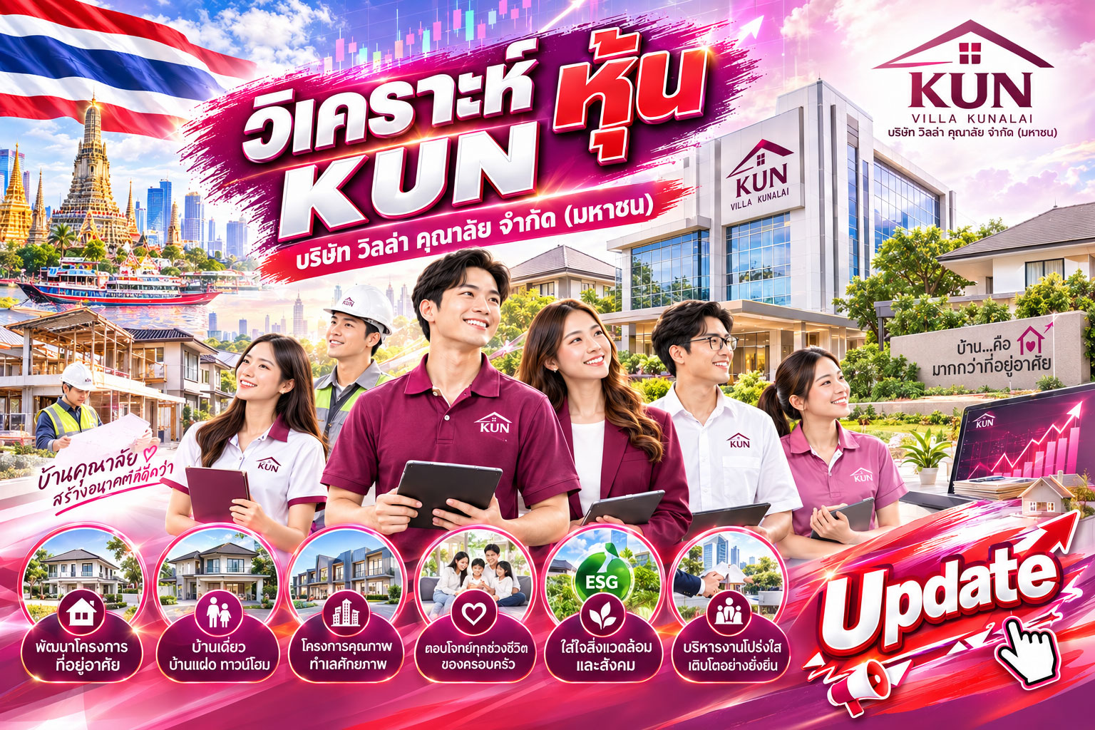 วิเคราะห์ หุ้น KUN บริษัท วิลล่า คุณาลัย จำกัด (มหาชน)