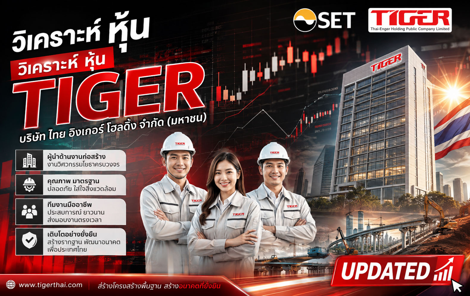 วิเคราะห์ หุ้น TIGER บริษัท ไทย อิงเกอร์ โฮลดิ้ง จำกัด (มหาชน)
