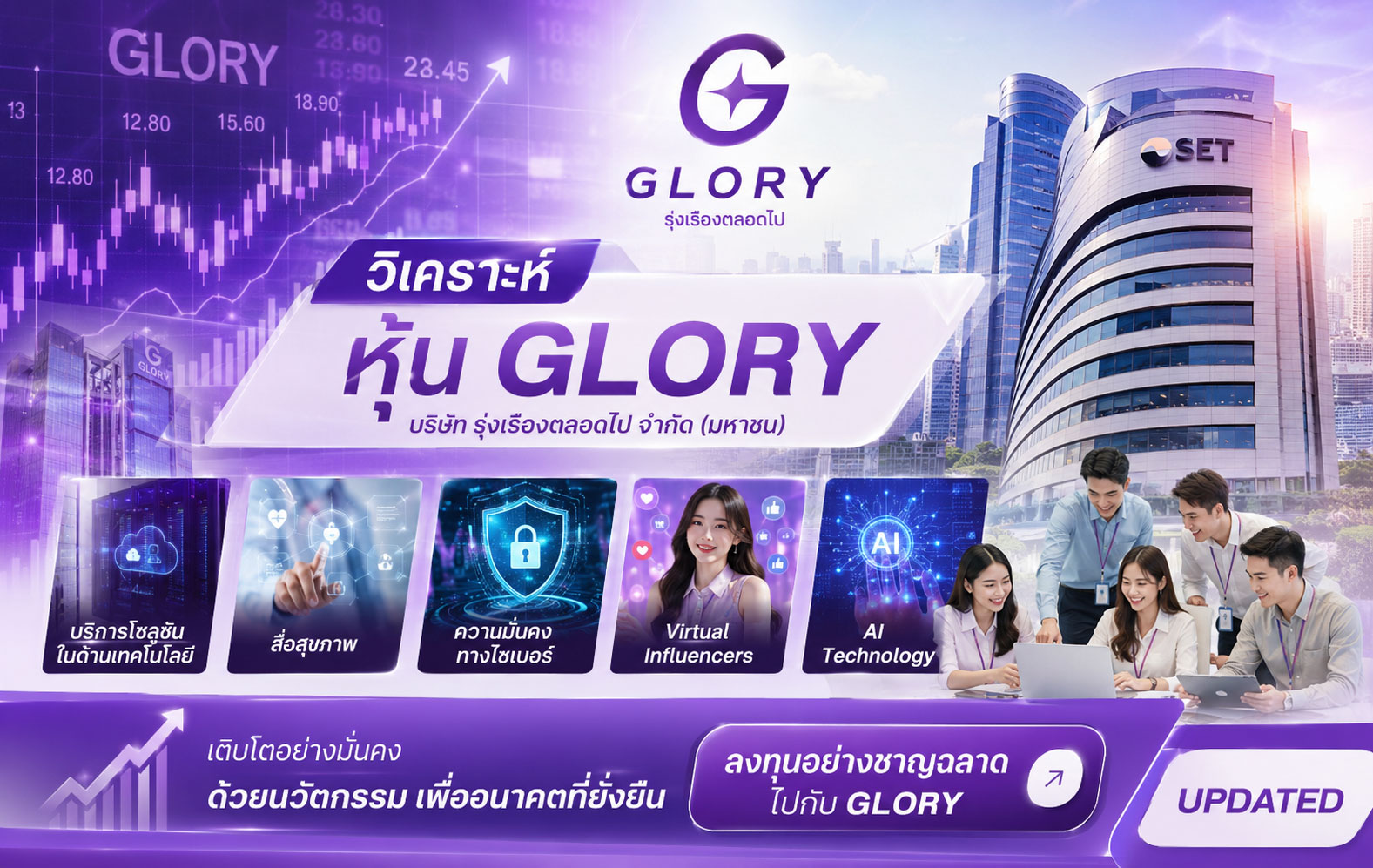 วิเคราะห์ หุ้น GLORY บริษัท รุ่งเรืองตลอดไป จำกัด (มหาชน)