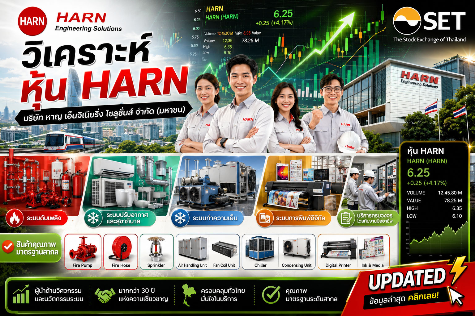 วิเคราะห์ หุ้น HARN บริษัท หาญ เอ็นจิเนียริ่ง โซลูชั่นส์ จำกัด (มหาชน)