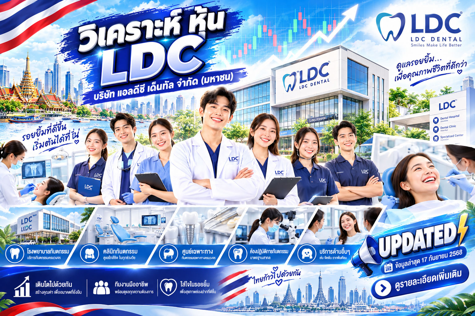 วิเคราะห์ หุ้น LDC บริษัท แอลดีซี เด็นทัล จำกัด (มหาชน)