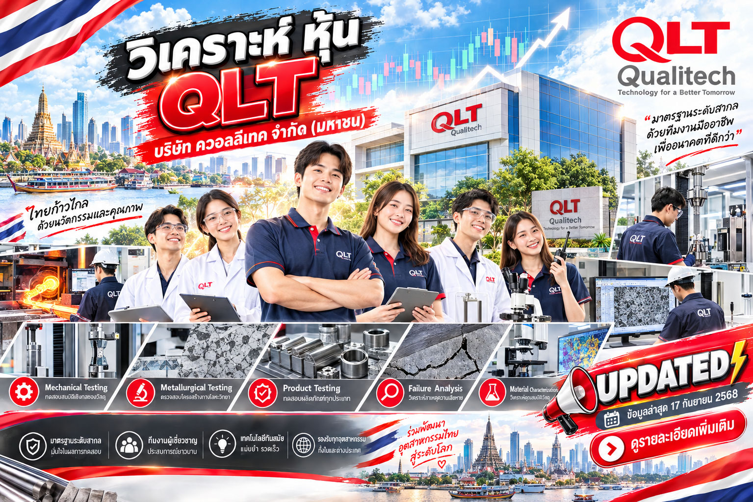 วิเคราะห์ หุ้น QLT บริษัท ควอลลีเทค จำกัด (มหาชน)