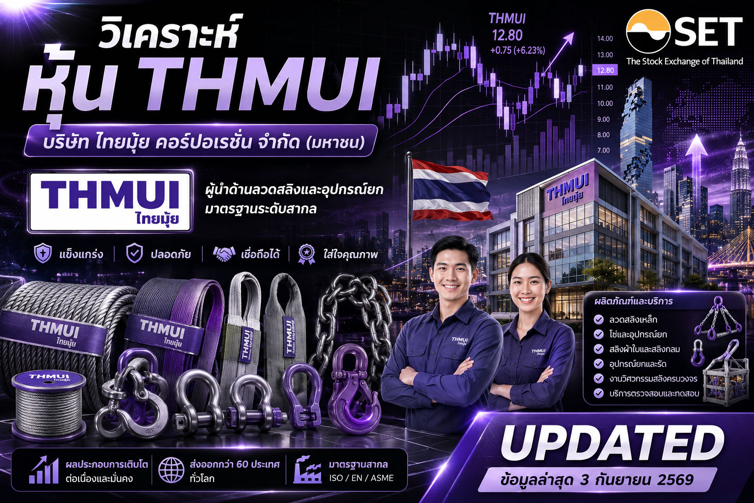วิเคราะห์ หุ้น THMUI บริษัท ไทยมุ้ย คอร์ปอเรชั่น จำกัด (มหาชน)