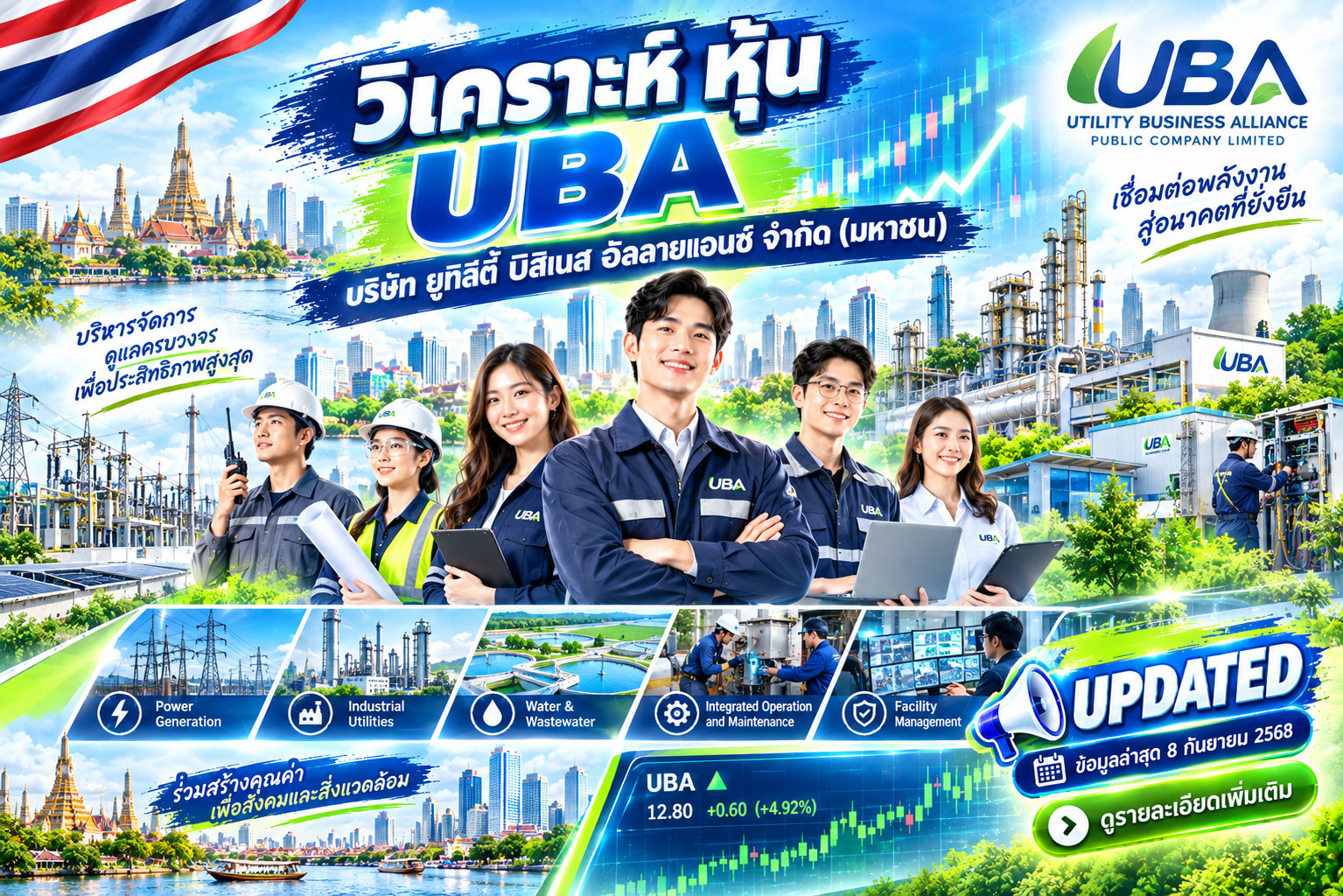วิเคราะห์ หุ้น UBA บริษัท ยูทิลิตี้ บิสิเนส อัลลายแอนซ์ จำกัด (มหาชน)
