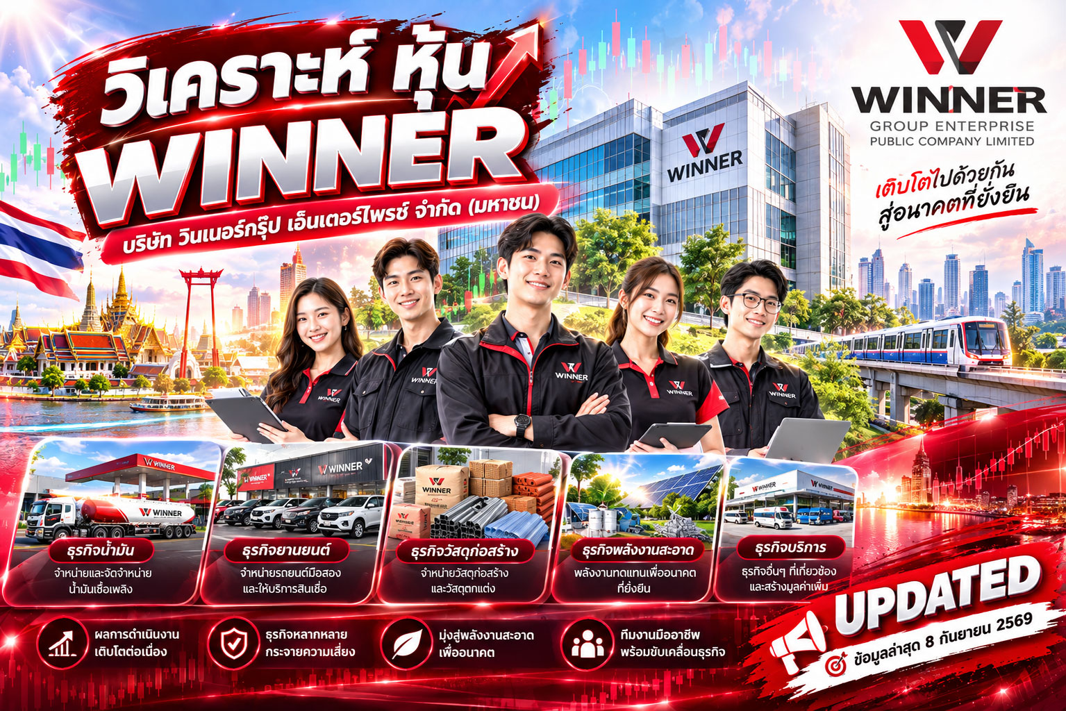 วิเคราะห์ หุ้น WINNER บริษัท วินเนอร์กรุ๊ป เอ็นเตอร์ไพรซ์ จำกัด (มหาชน)
