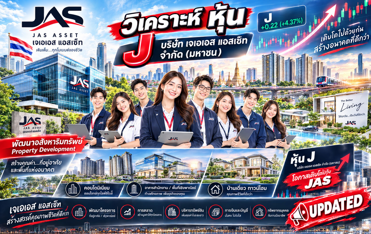วิเคราะห์หุ้น J 🔥 จับตา Turnaround! หุ้น JAS Asset ถึงจุดเปลี่ยนหรือยัง? เจาะธุรกิจ-งบการเงิน-แนวโน้มหุ้น
