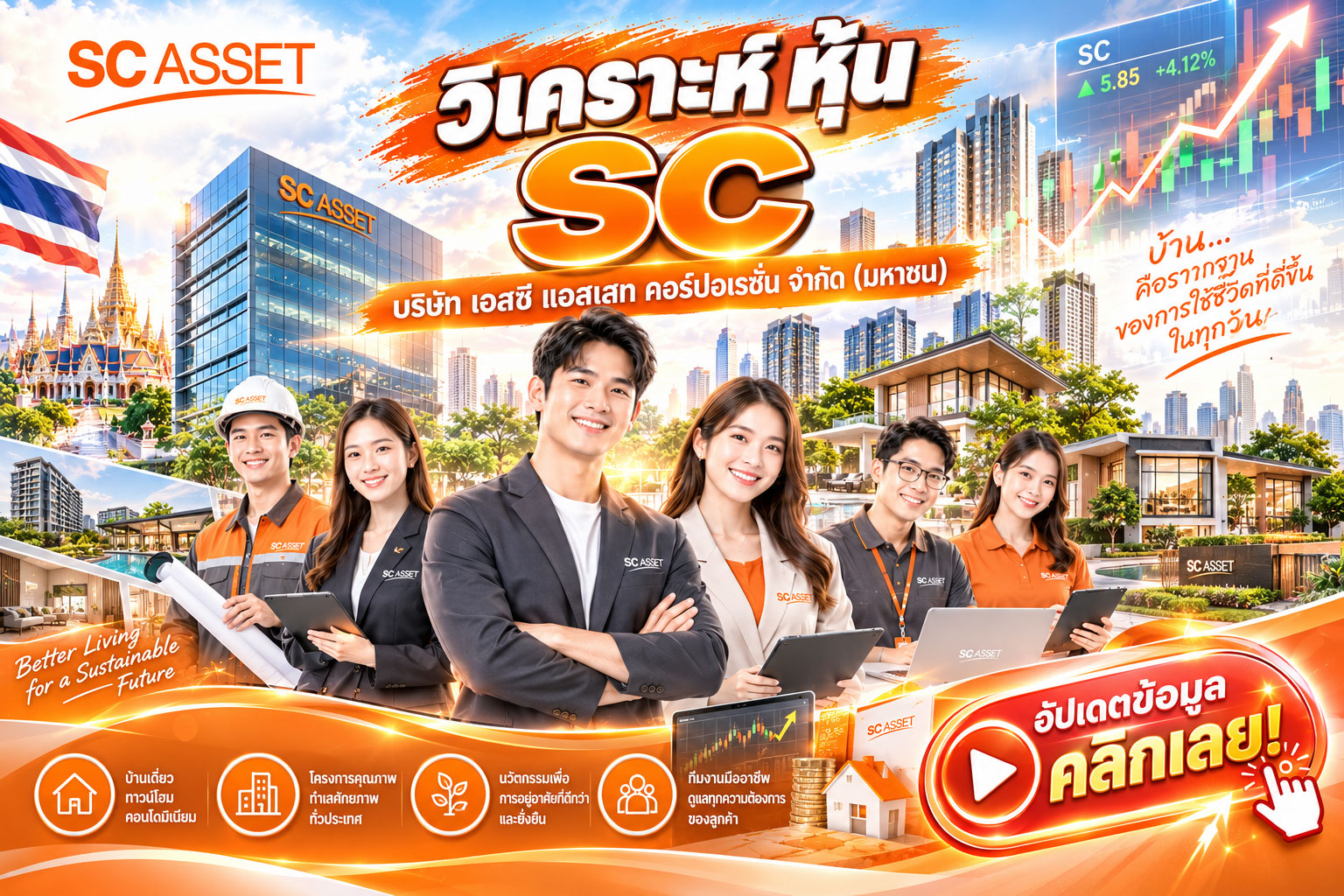 วิเคราะห์ หุ้น SC บริษัท เอสซี แอสเสท คอร์ปอเรชั่น จำกัด (มหาชน)