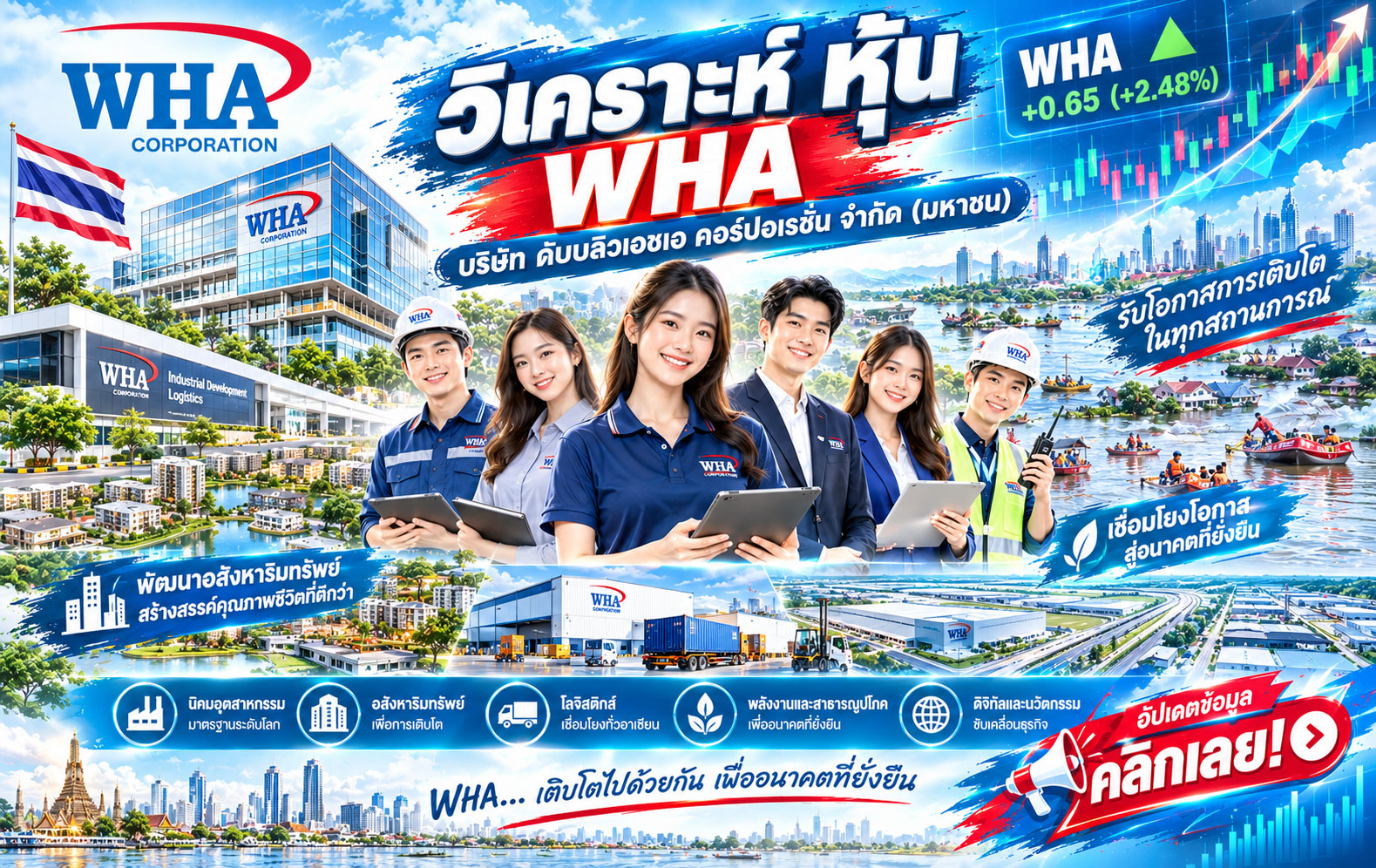 วิเคราะห์ หุ้น WHA บริษัท ดับบลิวเอชเอ คอร์ปอเรชั่น จำกัด (มหาชน)