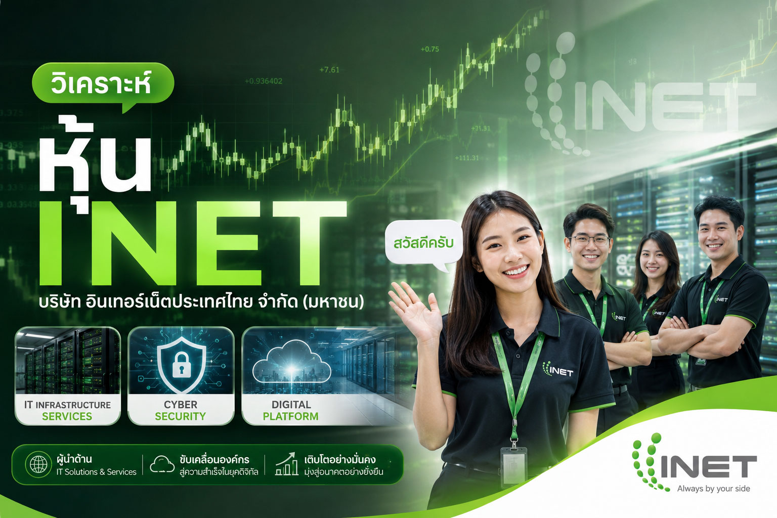 วิเคราะห์ หุ้น INET บริษัท อินเทอร์เน็ตประเทศไทย จำกัด (มหาชน)