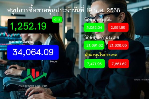 ราคาหุ้นวันนี้ วันที่ 19 ธันวาคม 2568