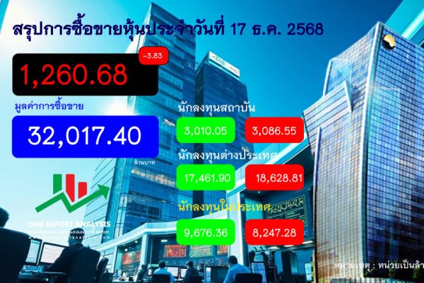 ราคาหุ้นวันนี้ วันที่ 17 ธ.ค. 2568