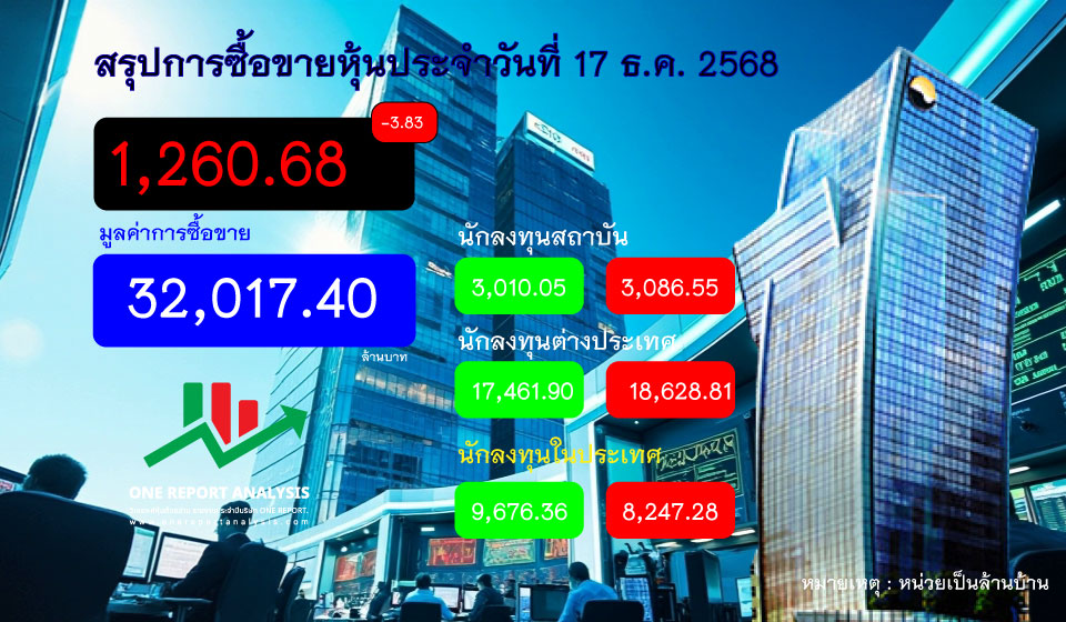 ราคาหุ้นวันนี้ วันที่ 17 ธ.ค. 2568
