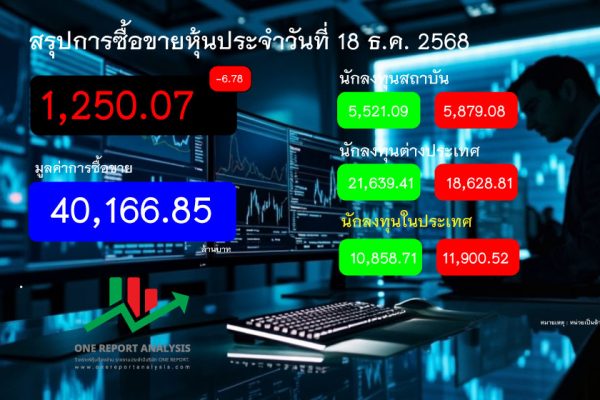 สรุปการซื้อขายหุ้นประจำวันที่ 18 ธ.ค. 2568
