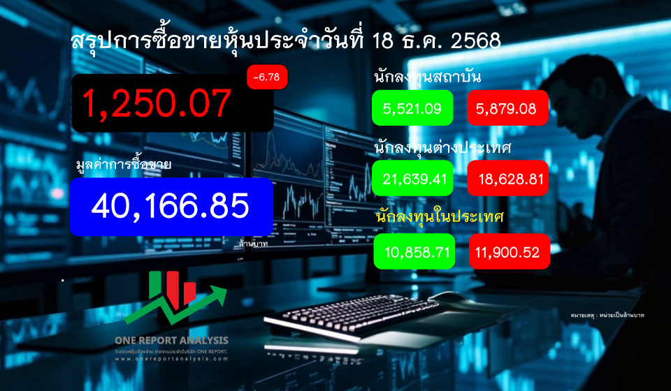 สรุปการซื้อขายหุ้นประจำวันที่ 18 ธ.ค. 2568