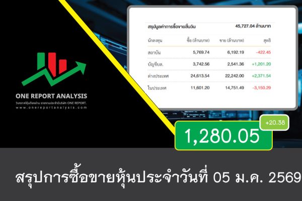 ราคาหุ้นวันนี้ วันที่ 05 มกราคม 2569