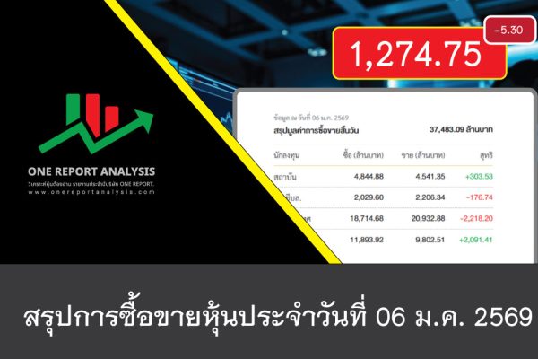 ราคาหุ้นวันนี้ วันที่ 06 มกราคม 2569