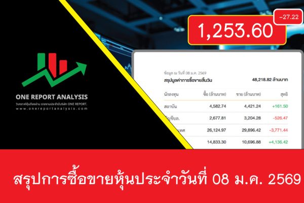 ราคาหุ้นวันนี้ วันที่ 08 มกราคม 2569