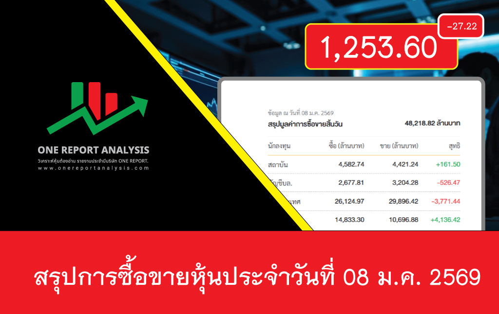 ราคาหุ้นวันนี้ วันที่ 08 มกราคม 2569