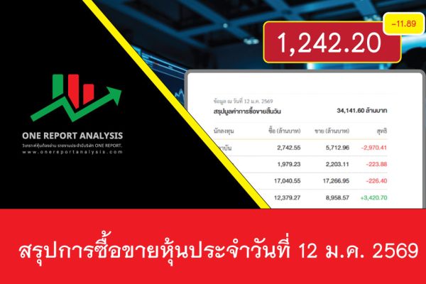 ราคาหุ้นวันนี้ วันที่ 12 มกราคม 2569