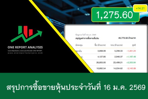 ราคาหุ้นวันนี้ วันที่ 16 มกราคม 2569