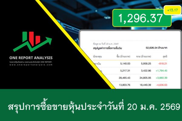 ราคาหุ้นวันนี้ วันที่ 20 มกราคม 2569