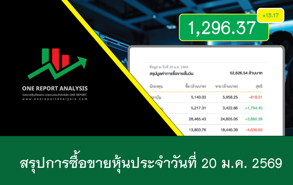 ราคาหุ้นวันนี้ วันที่ 20 มกราคม 2569