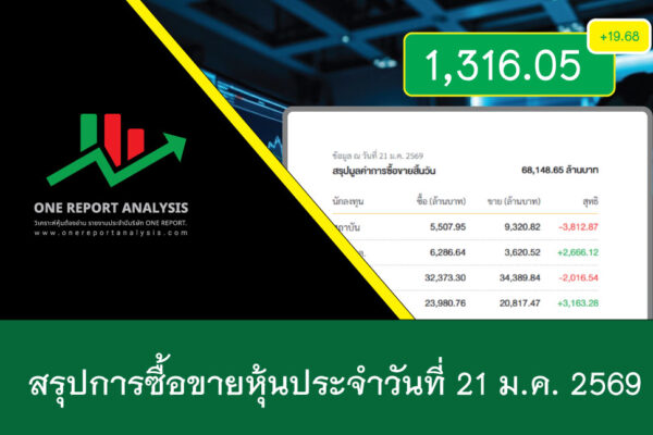 ราคาหุ้นวันนี้ วันที่ 21 มกราคม 2569