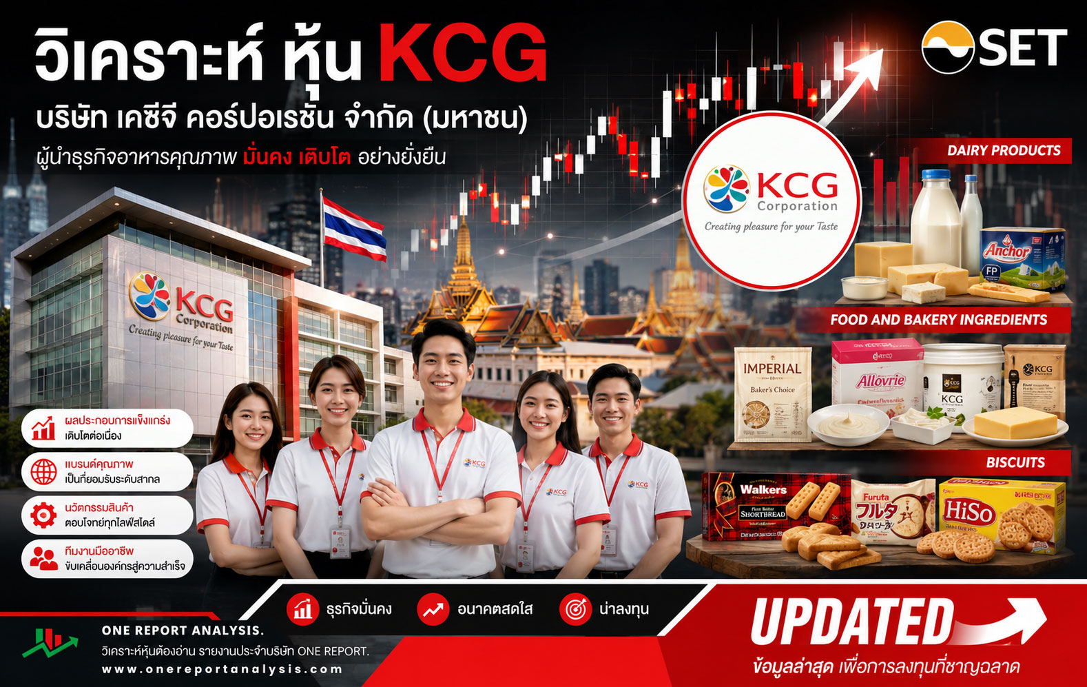 วิเคราะห์ หุ้น KCG บริษัท เคซีจี คอร์ปอเรชั่น จำกัด (มหาชน)