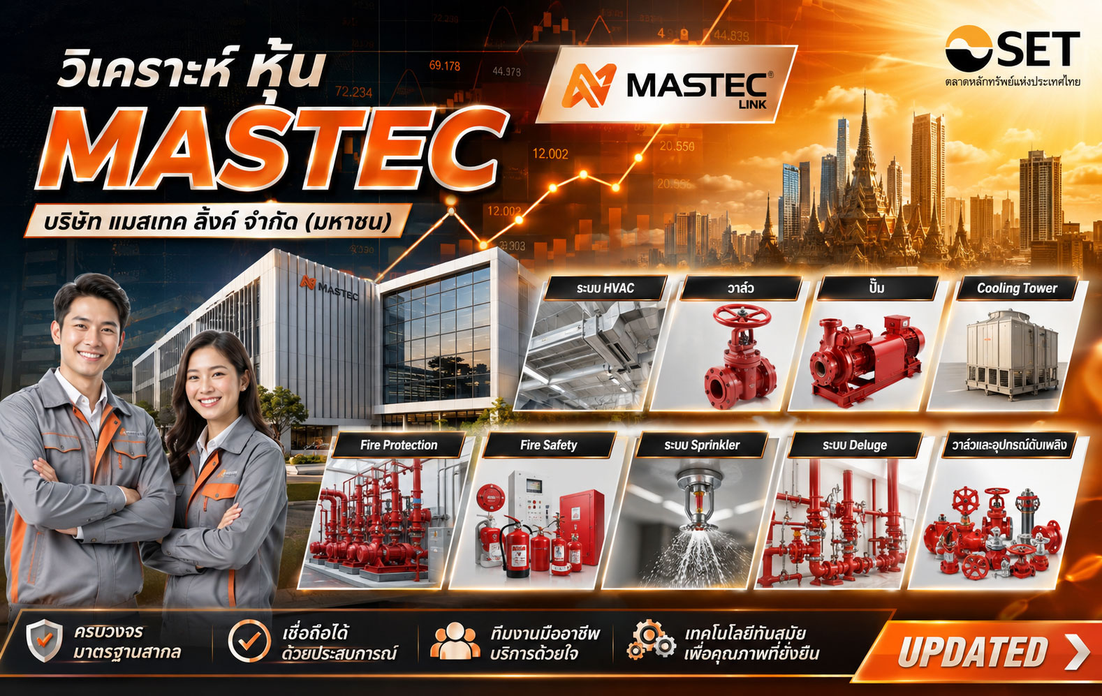 วิเคราะห์ หุ้น MASTEC บริษัท แมสเทค ลิ้งค์ จำกัด (มหาชน)