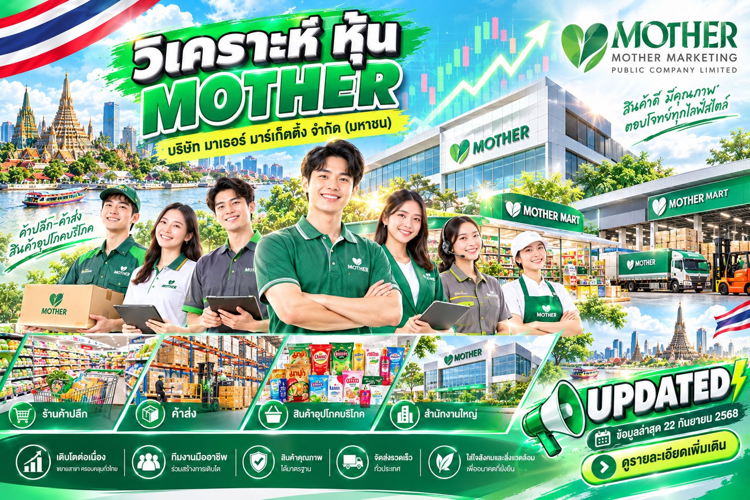 วิเคราะห์ หุ้น MOTHER บริษัท มาเธอร์ มาร์เก็ตติ้ง จำกัด (มหาชน)