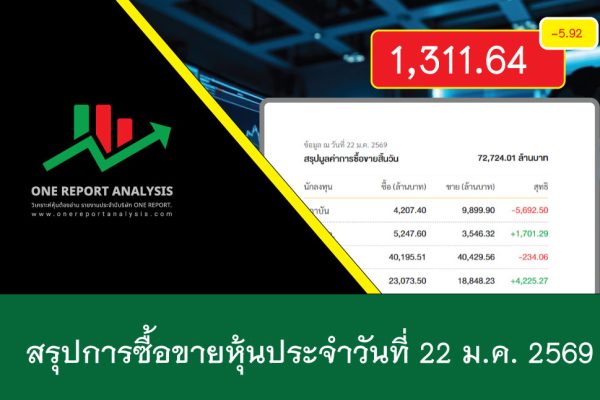 ราคาหุ้นวันนี้ วันที่ 22 มกราคม 2569