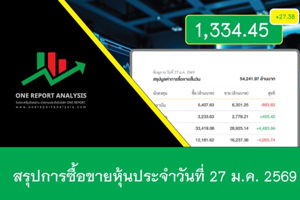 ราคาหุ้นวันนี้ วันที่ 27 มกราคม 2569