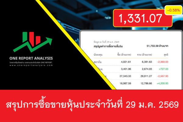 ราคาหุ้นวันนี้ วันที่ 29 มกราคม 2569
