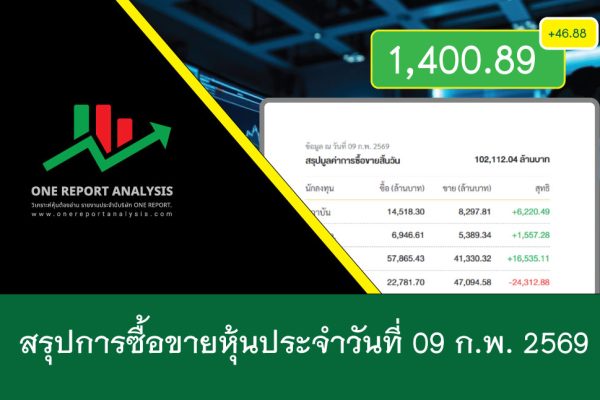 ราคาหุ้นวันนี้ วันที่ 09 กุมภาพันธ์ 2569