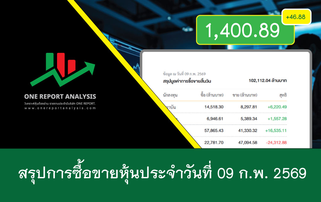 ราคาหุ้นวันนี้ วันที่ 09 กุมภาพันธ์ 2569