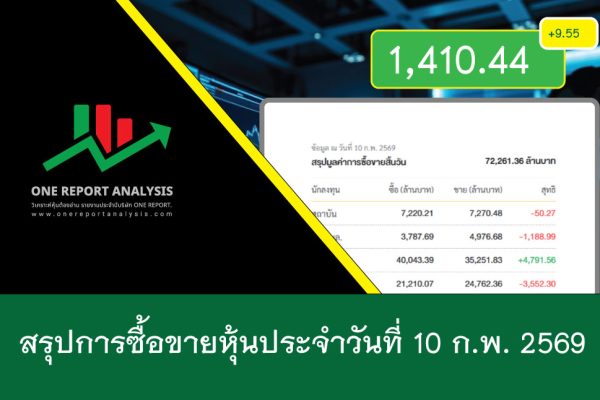 สรุปการซื้อขายหุ้นประจำวันที่ 10 กุมภาพันธ์ 2569 ล่าสุดอยู่ที่ 1,410.44 จุด