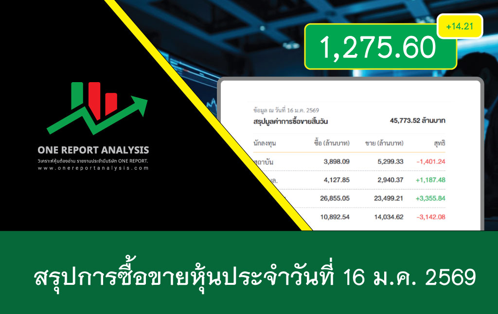ราคาหุ้นวันนี้ วันที่ 16 กุมภาพันธ์ 2569