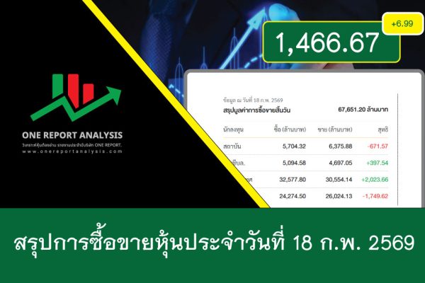 ราคาหุ้นวันนี้ วันที่ 18 กุมภาพันธ์ 2569