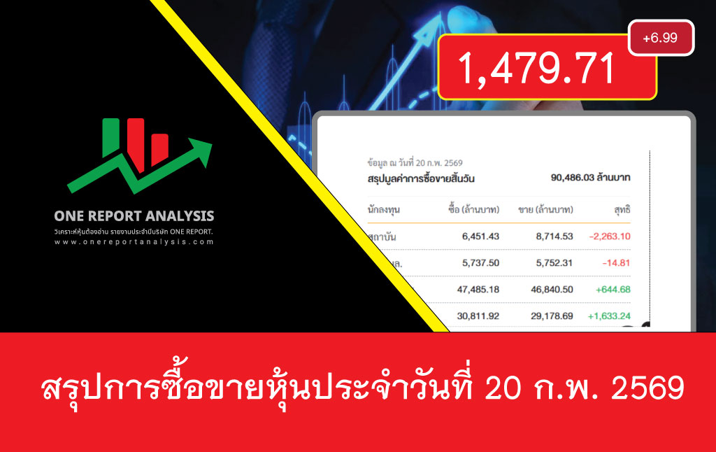 ราคาหุ้นวันนี้ วันที่ 20 กุมภาพันธ์ 2569
