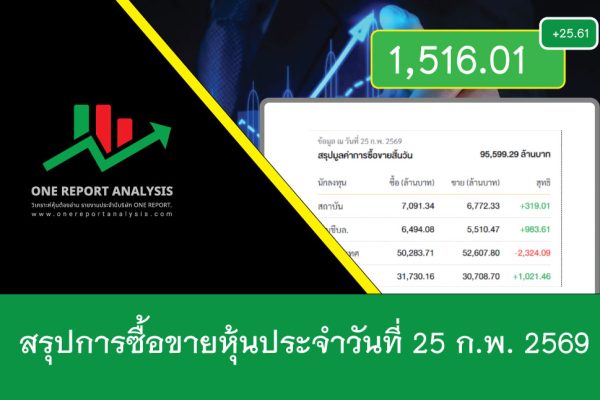 ราคาหุ้นวันนี้ วันที่ 25 กุมภาพันธ์ 2569