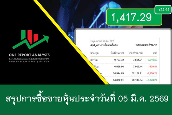 ราคาหุ้นวันนี้ วันที่ 05 มีนาคม 2569