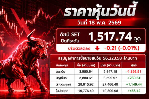 ราคาหุ้นวันนี้ วันที่ 18 พ.ค. 2569