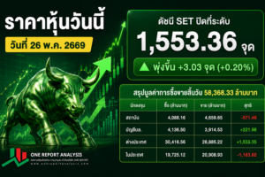 ราคาหุ้นวันนี้ วันที่ 26 พ.ค. 2669 ต่างชาติซื้อสุทธิกว่า 1.5 พันล้านบาท ส่งสัญญาณความเชื่อมั่นเริ่มกลับมา! นักลงทุนจับตาแรงโมเมนตัมใหม่ ลุ้นตลาดเดินหน้าต่อแบบ “กระทิงคลั่ง” 🔥🐂