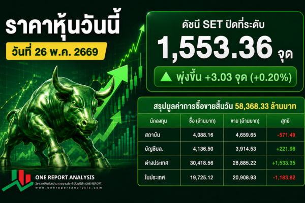 ราคาหุ้นวันนี้ วันที่ 26 พ.ค. 2669 ต่างชาติซื้อสุทธิกว่า 1.5 พันล้านบาท ส่งสัญญาณความเชื่อมั่นเริ่มกลับมา! นักลงทุนจับตาแรงโมเมนตัมใหม่ ลุ้นตลาดเดินหน้าต่อแบบ “กระทิงคลั่ง” 🔥🐂