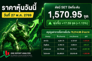 ราคาหุ้นวันนี้ วันที่ 27 พ.ค. 2769 ดัชนี SET ปิดที่ระดับ 1,570.95 จุด พุ่งขึ้น +17.59 จุด (+1.13%) สรุปมูลค่าการซื้อขายสิ้นวัน 70,314.08 ล้านบาท