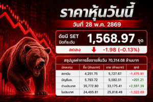 ราคาหุ้นวันนี้ วันที่ 28 พ.ค. 2869 ดัชนี SET ปิดที่ระดับ 1,568.97 จุด ปรับตัวลง -1.98 จุด (-0.13%) แต่มูลค่าการซื้อขายยังแน่นทะลุ 70,314.08 ล้านบาท!