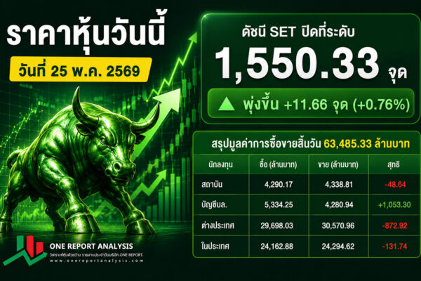 ราคาหุ้นวันนี้ วันที่ วันที่ 25 พ.ค. 2569 สรุปการซื้อขายหุ้นประจำวันที่ วันที่ 25 พ.ค. 2569